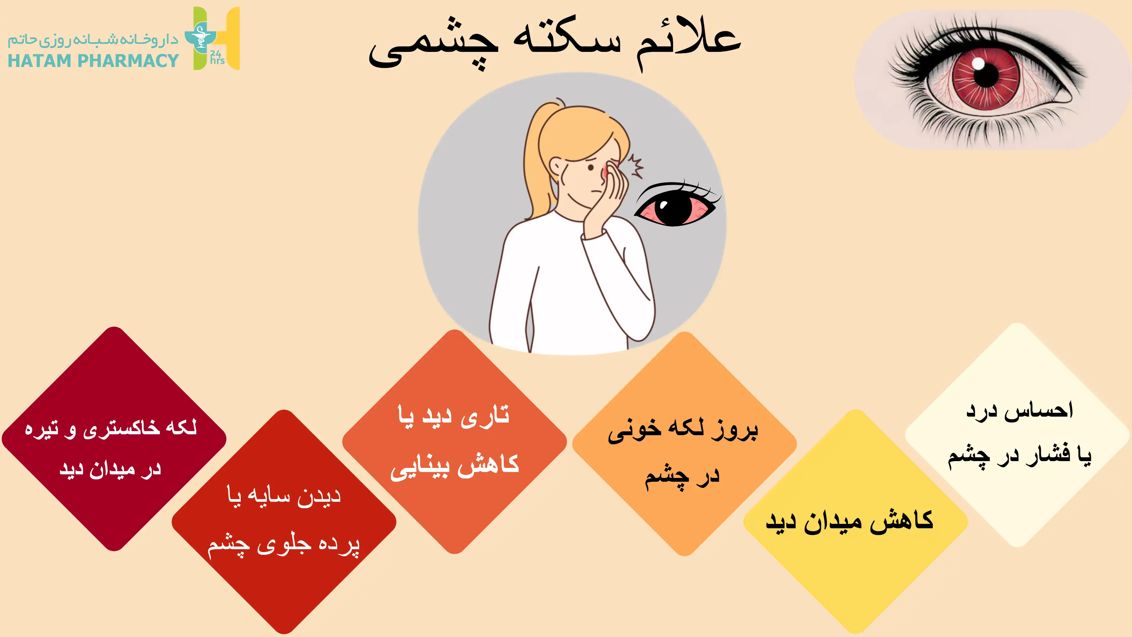 علائم سکته چشمی